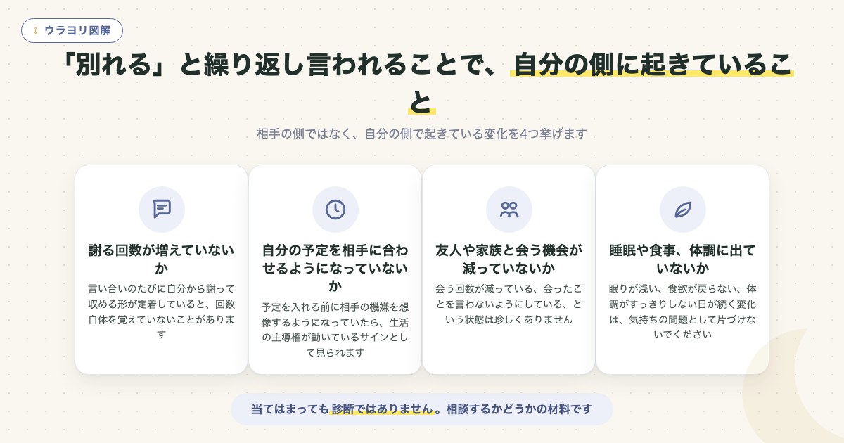 図解:「別れる」と繰り返し言われることで、自分の側に起きていること