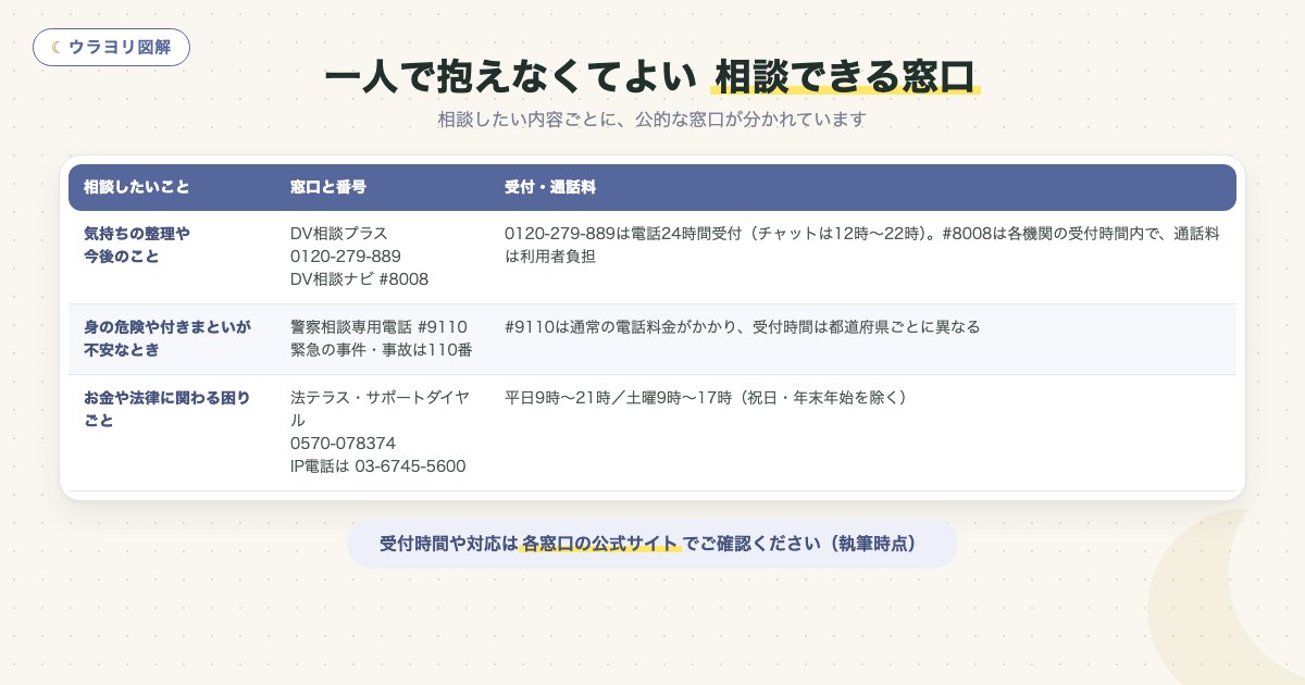 図解:一人で抱えなくてよい相談できる窓口