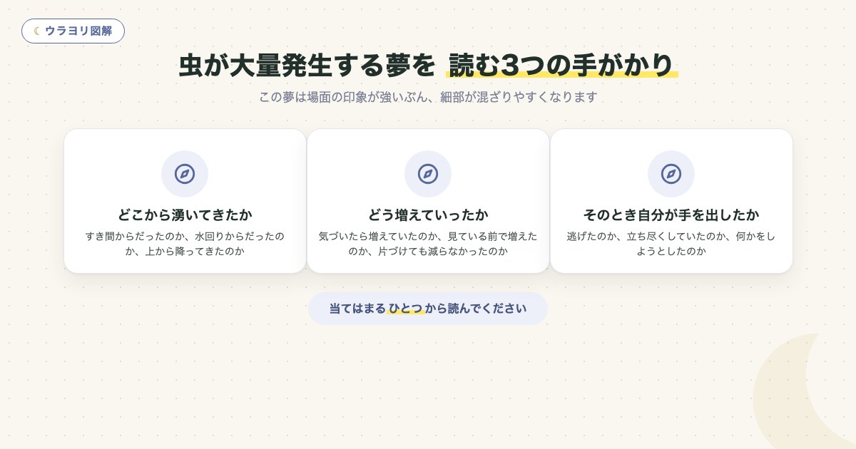 図解:虫が大量発生する夢を 読む3つの手がかり