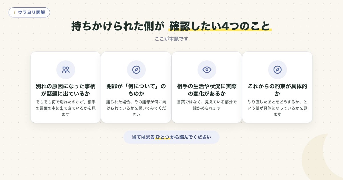 図解:持ちかけられた側が 確認したい4つのこと