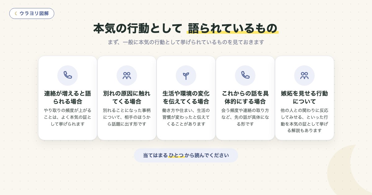 図解:本気の行動として 語られているもの