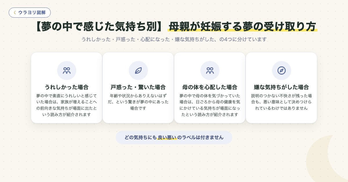 図解:【夢の中で感じた気持ち別】母親が妊娠する夢の受け取り方
