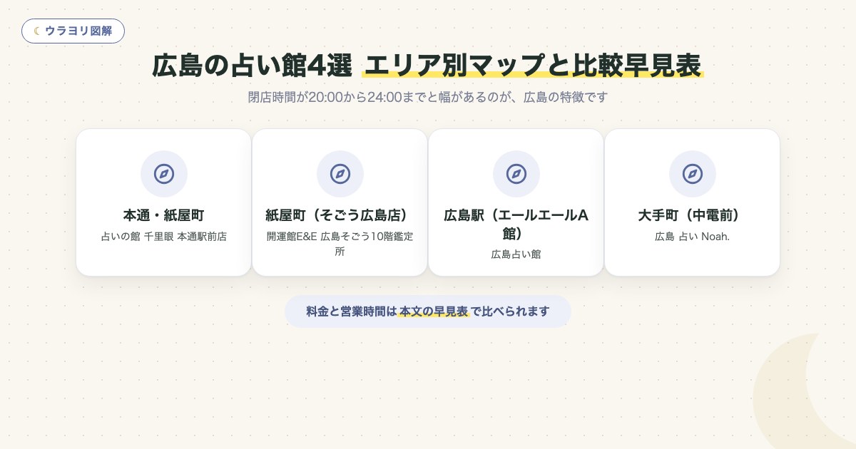 図解:広島の占い館4選エリア別マップと比較早見表