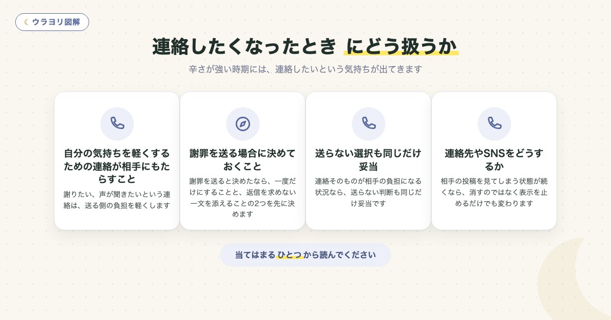 図解:連絡したくなったとき にどう扱うか