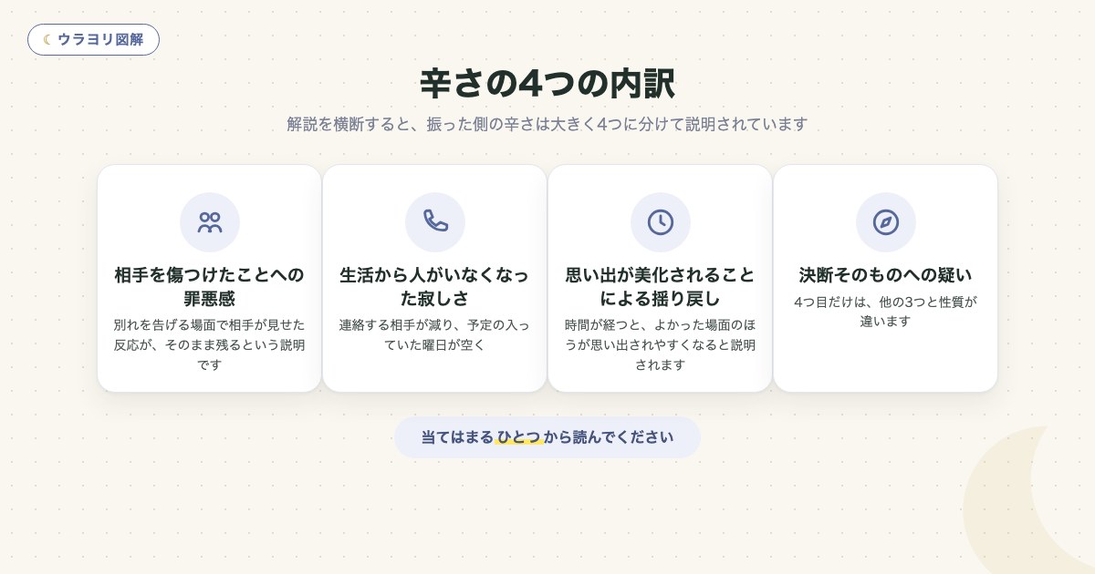 図解:辛さの4つの内訳