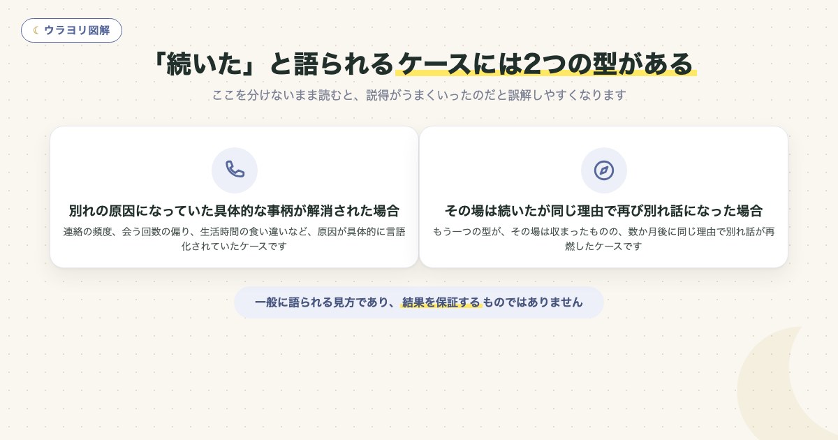 図解:「続いた」と語られるケースには2つの型がある