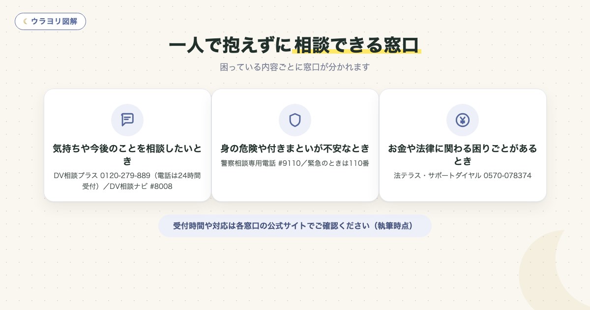 図解:一人で抱えずに相談できる窓口