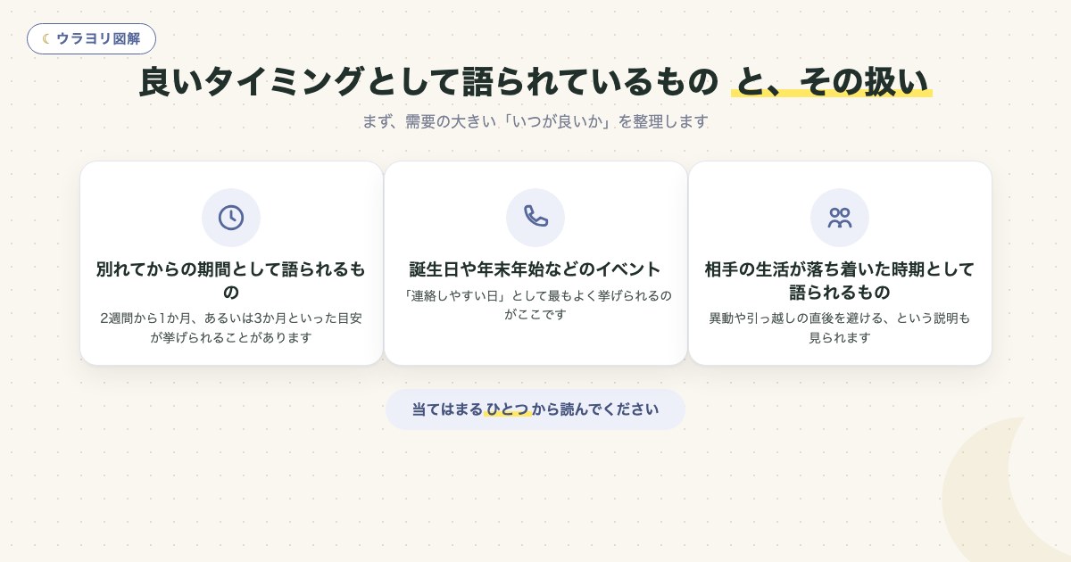 図解:良いタイミングとして語られているもの と、その扱い