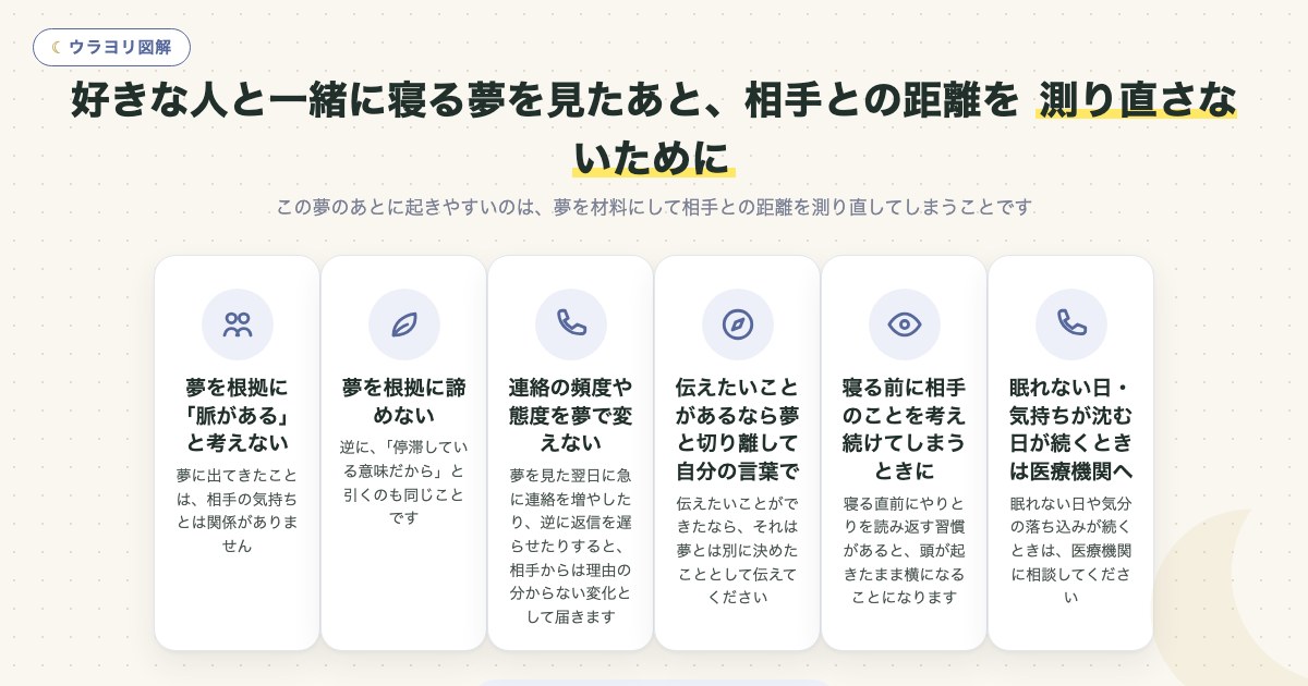 図解:好きな人と一緒に寝る夢を見たあと、相手との距離を 測り直さないために
