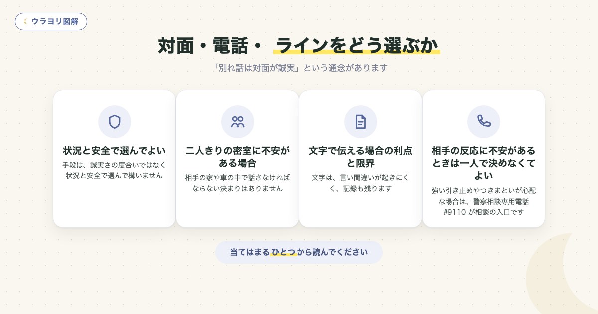 図解:対面・電話・ ラインをどう選ぶか