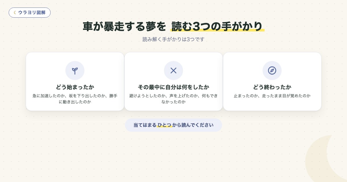 図解:車が暴走する夢を 読む3つの手がかり