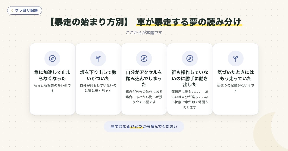 図解:【暴走の始まり方別】 車が暴走する夢の読み分け