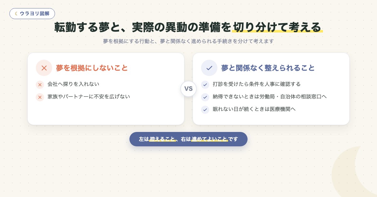 図解:転勤する夢と、実際の異動の準備を切り分けて考える