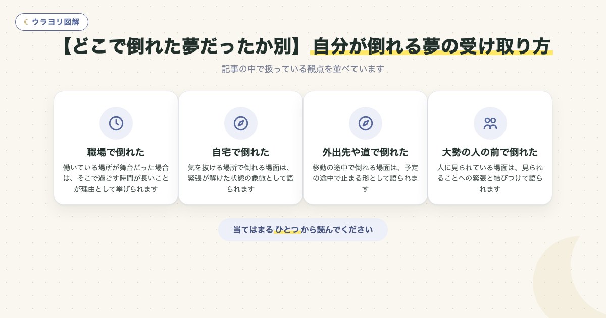 図解:【どこで倒れた夢だったか別】自分が倒れる夢の受け取り方