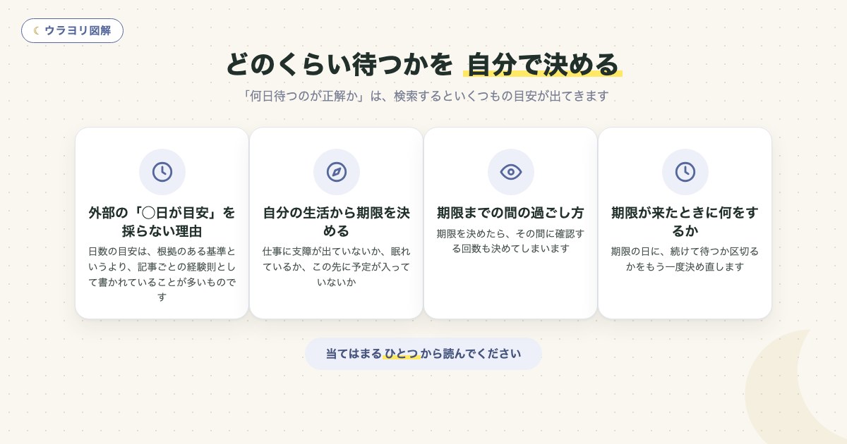 図解:どのくらい待つかを 自分で決める