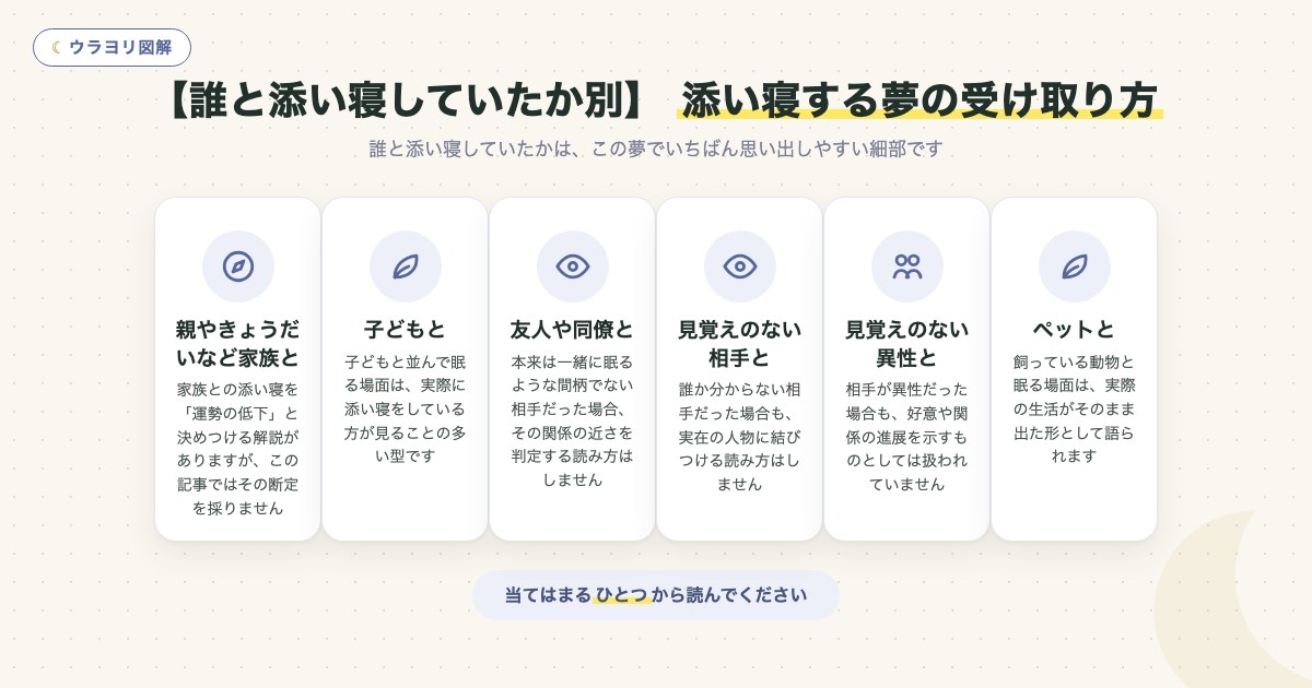 図解:【誰と添い寝していたか別】添い寝する夢の受け取り方