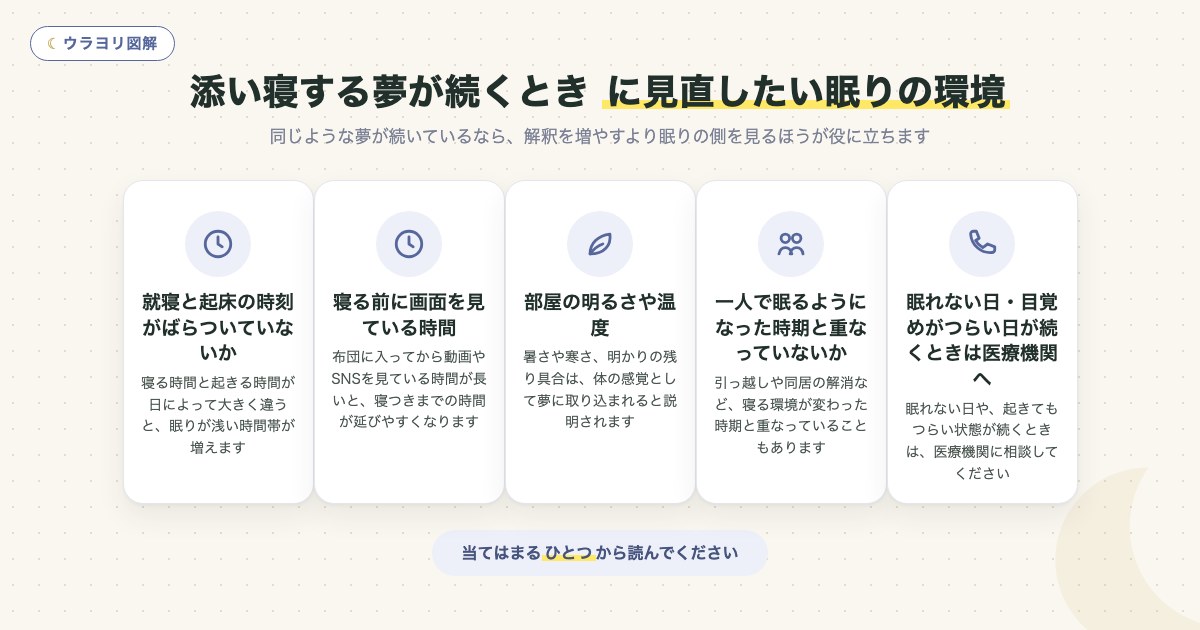 図解:添い寝する夢が続くときに見直したい眠りの環境