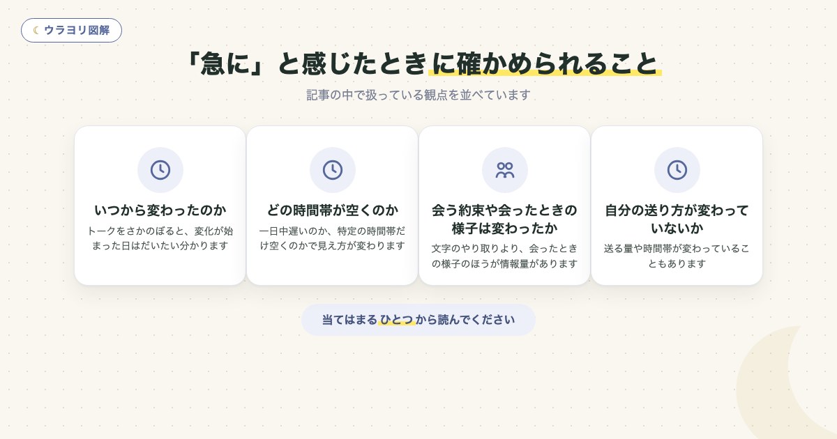 図解：「急に」と感じたときに確かめられること
