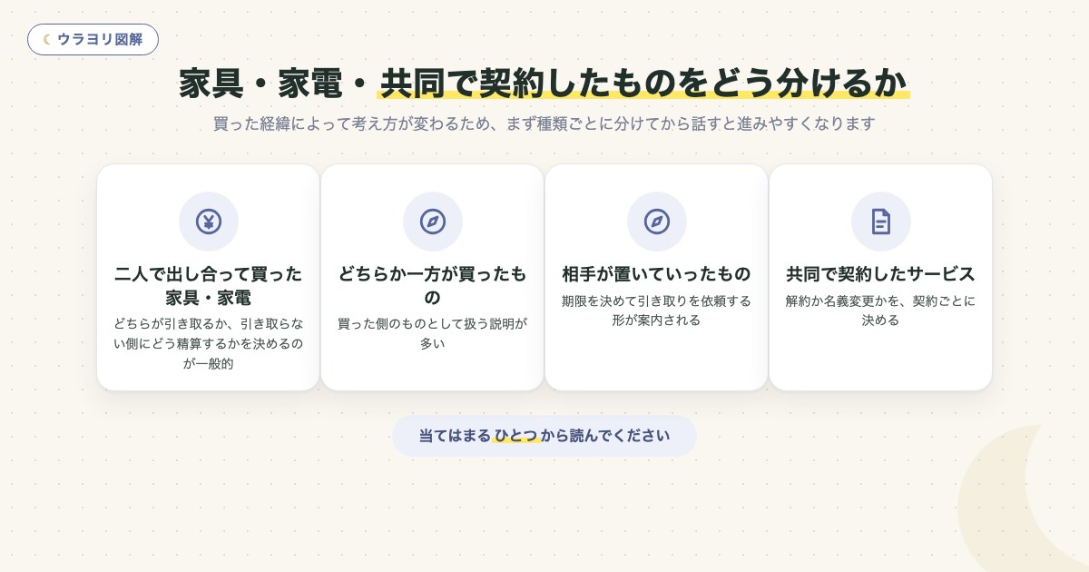 図解:家具・家電・共同で契約したものをどう分けるか