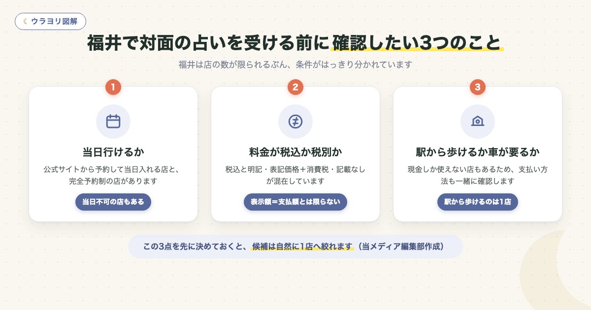 図解:福井で対面の占いを受ける前に確認したい3つのこと