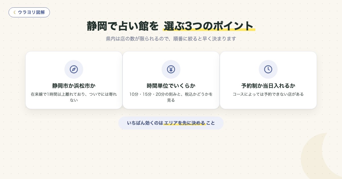 図解:静岡で占い館を 選ぶ3つのポイント