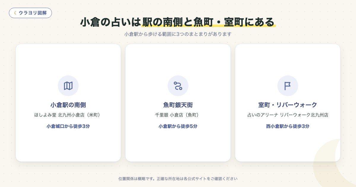 図解:小倉の占いは駅の南側と魚町・室町にある