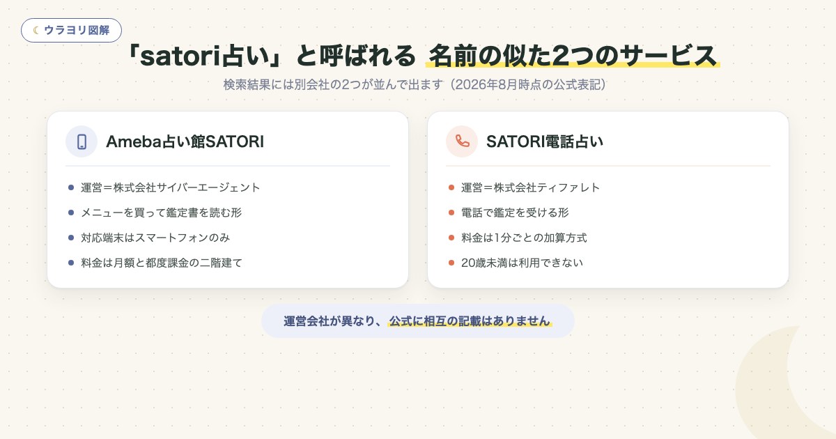 図解:「satori占い」と呼ばれる 名前の似た2つのサービス