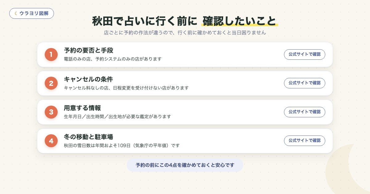 図解:秋田で占いに行く前に 確認したいこと