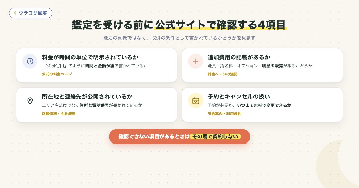 図解:鑑定を受ける前に公式サイトで確認する4項目