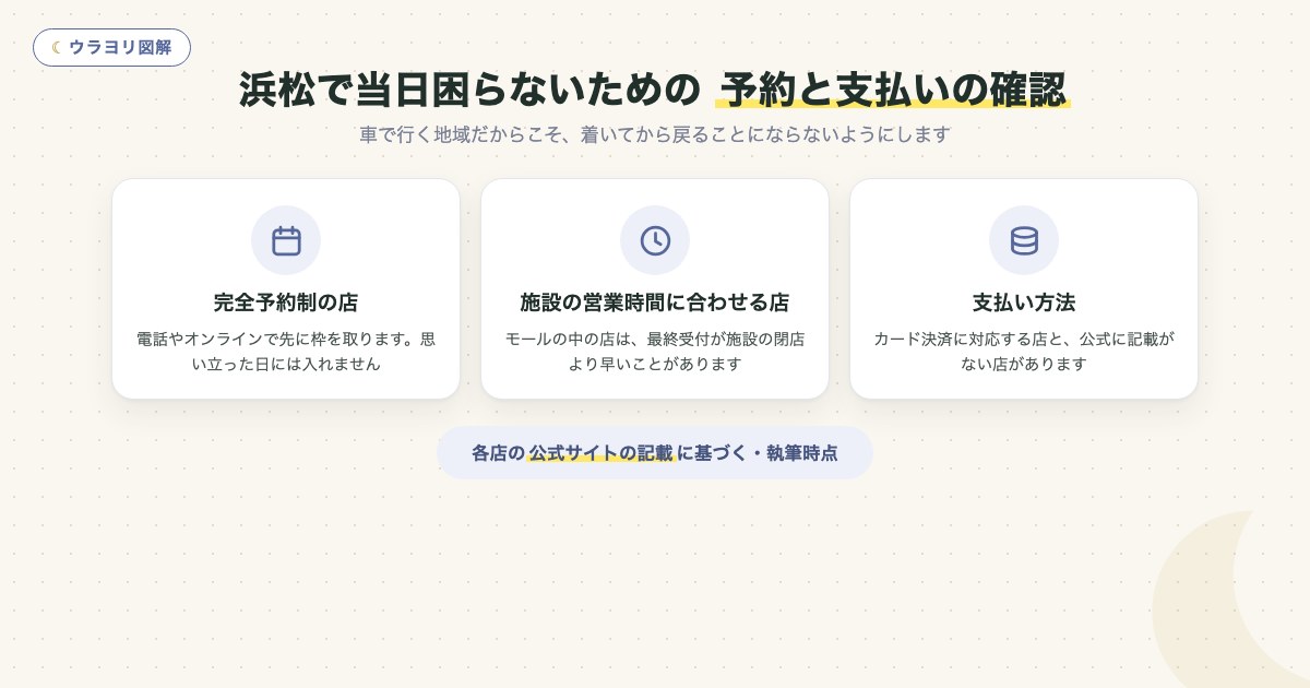 図解:浜松で当日困らないための 予約と支払いの確認