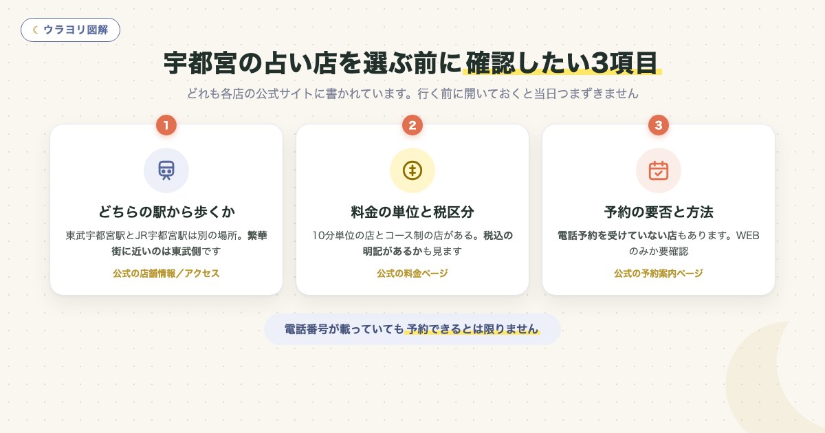 図解:宇都宮の占い店を選ぶ前に確認したい3項目