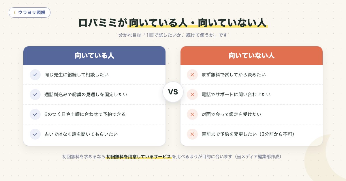 図解:ロバミミが向いている人・向いていない人