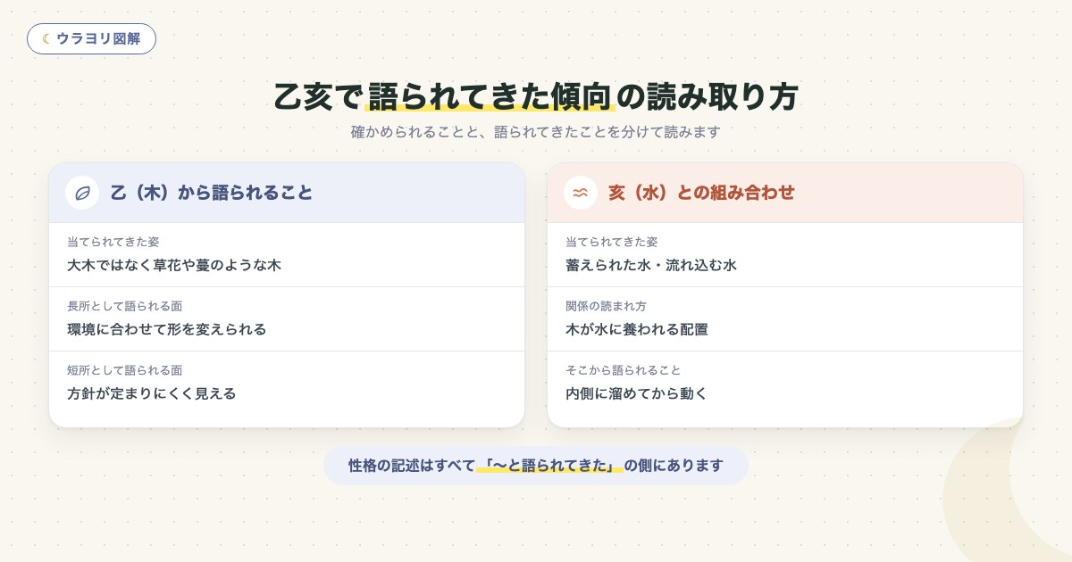 図解:乙亥で語られてきた傾向の読み取り方