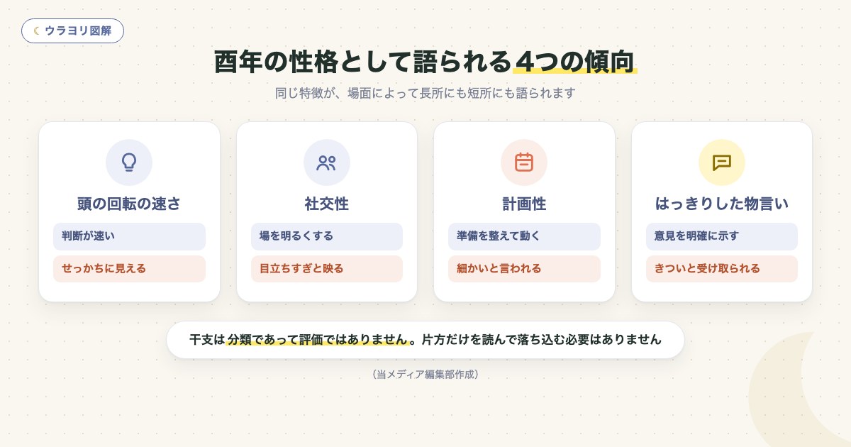図解:酉年の性格として語られる4つの傾向