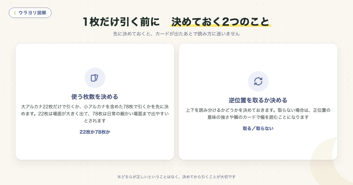 図解:1枚だけ引く前に 決めておく2つのこと