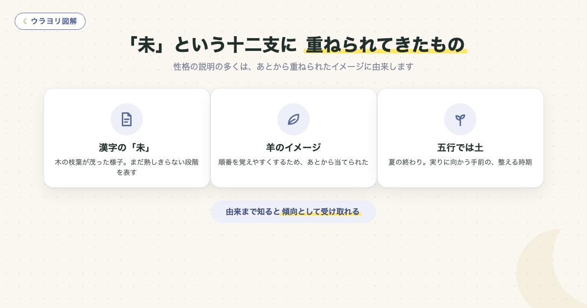 図解:「未」という十二支に 重ねられてきたもの