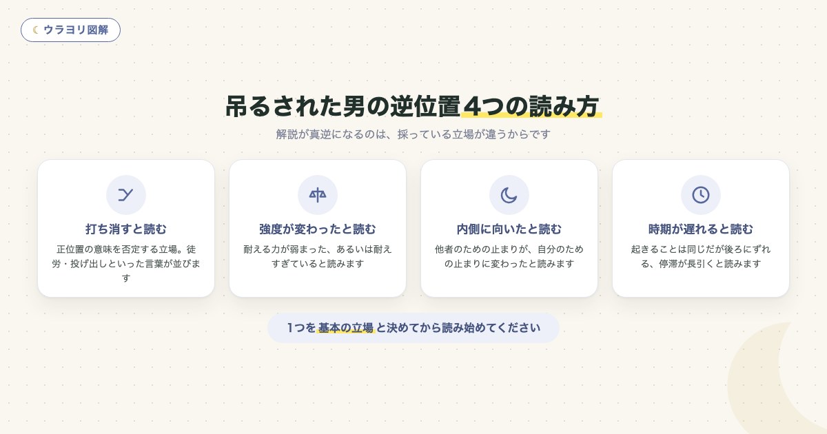 図解:吊るされた男の逆位置4つの読み方