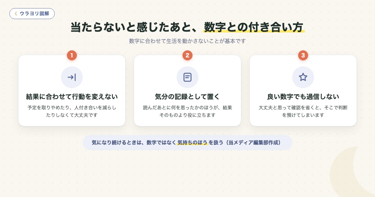 図解:当たらないと感じたあと、数字との付き合い方