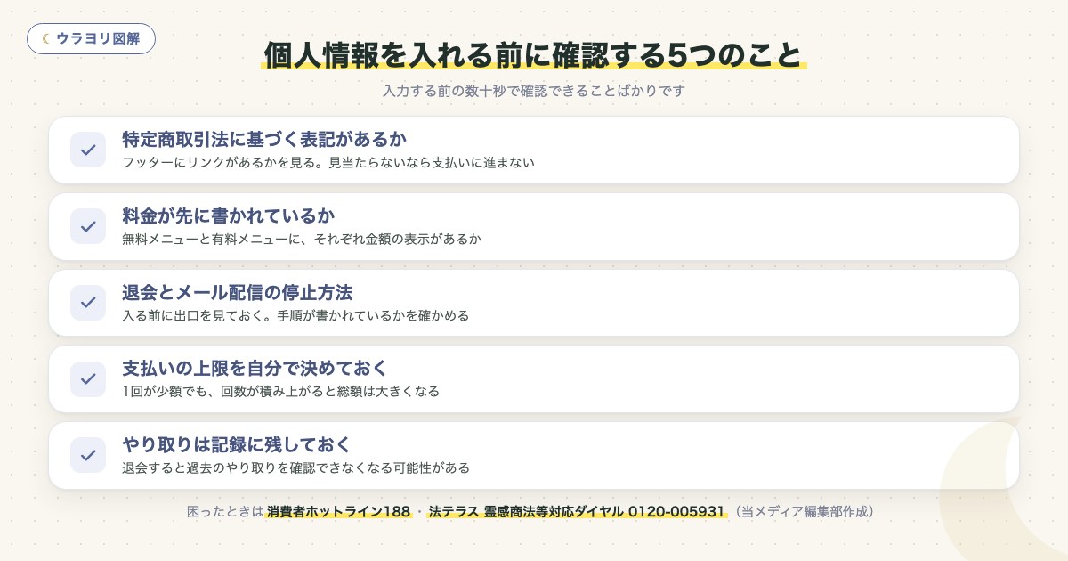 図解:個人情報を入れる前に確認する5つのこと