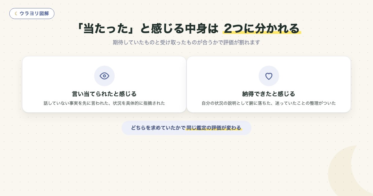 図解:「当たった」と感じる中身は 2つに分かれる