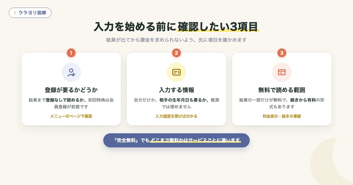 図解:入力を始める前に確認したい3項目