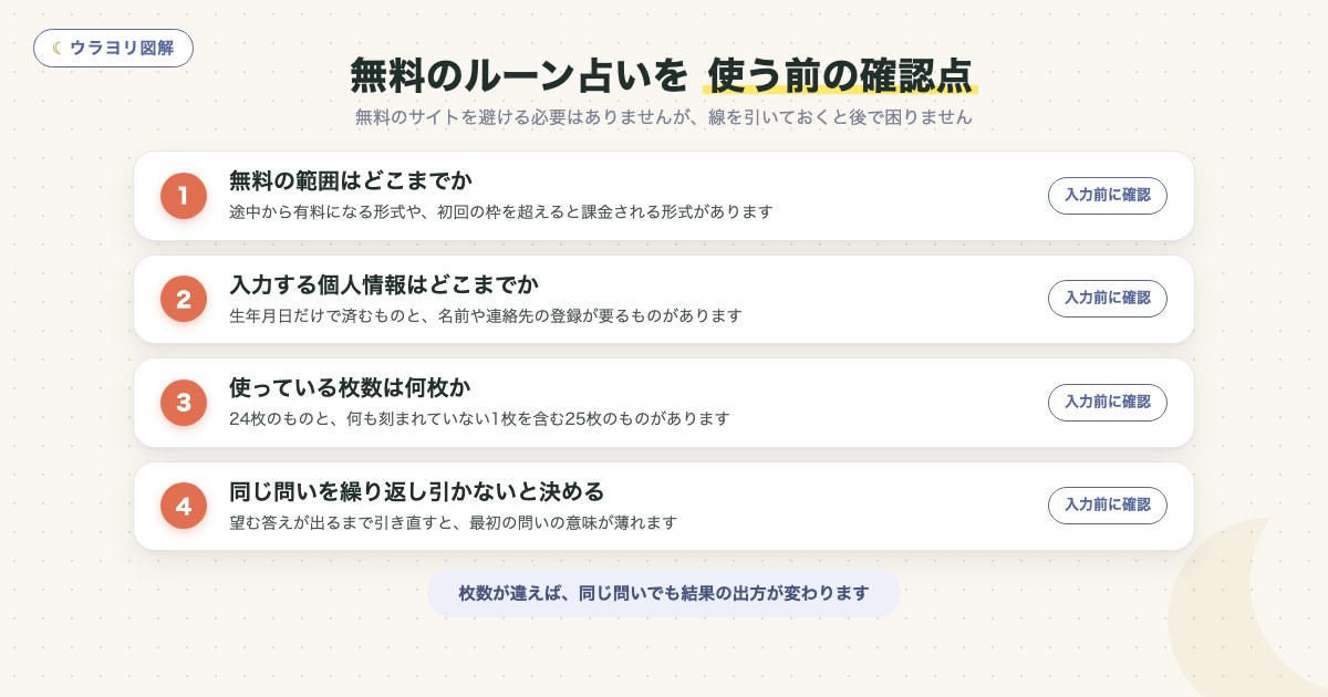 図解:無料のルーン占いを 使う前の確認点