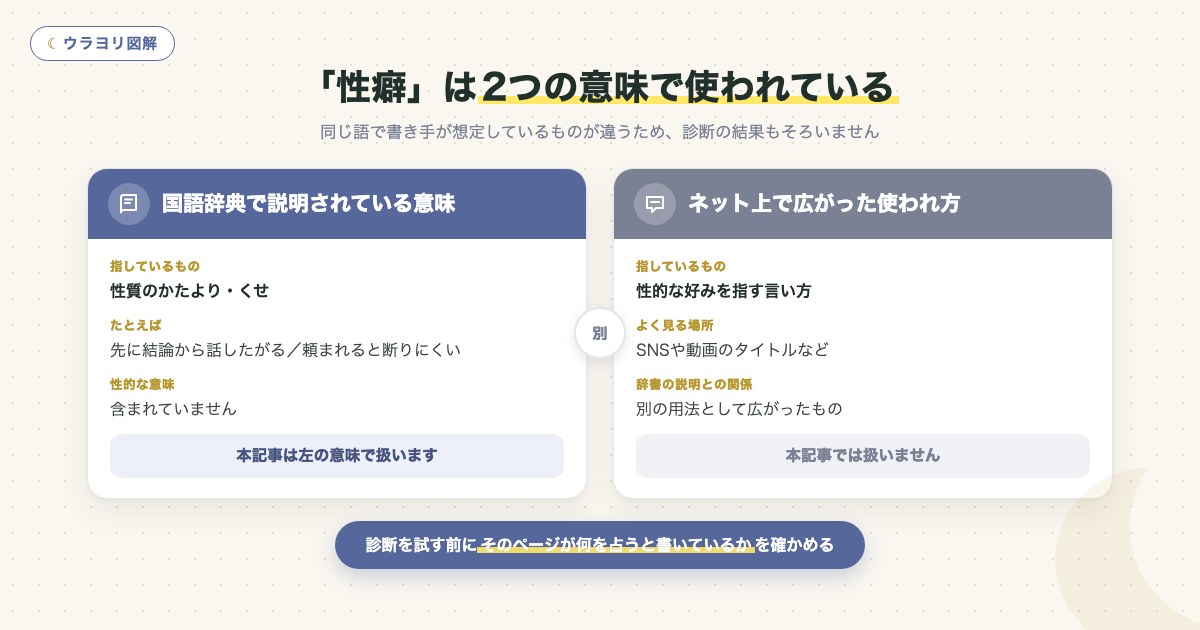 図解:「性癖」は2つの意味で使われている
