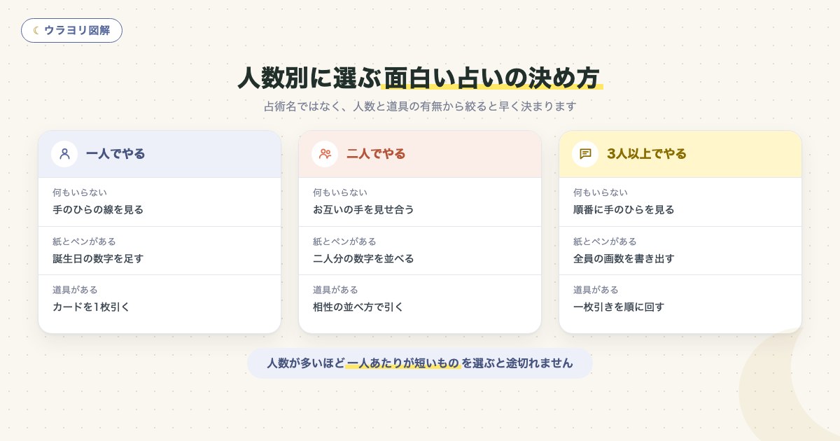 図解:人数別に選ぶ面白い占いの決め方