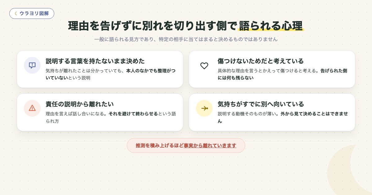 図解:理由を告げずに別れを切り出す側で語られる心理