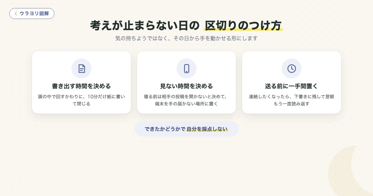 図解:考えが止まらない日の 区切りのつけ方