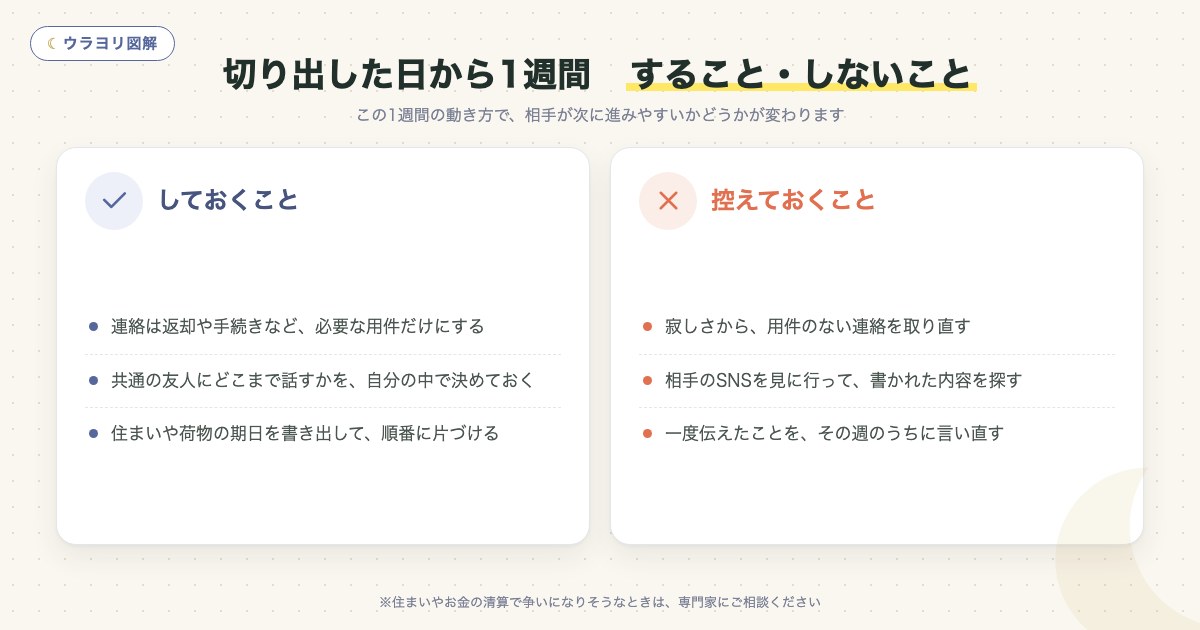 図解:切り出した日から1週間 すること・しないこと