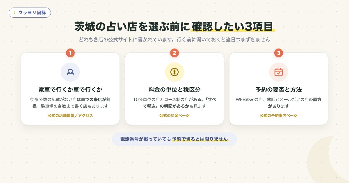 図解:茨城の占い店を選ぶ前に確認したい3項目