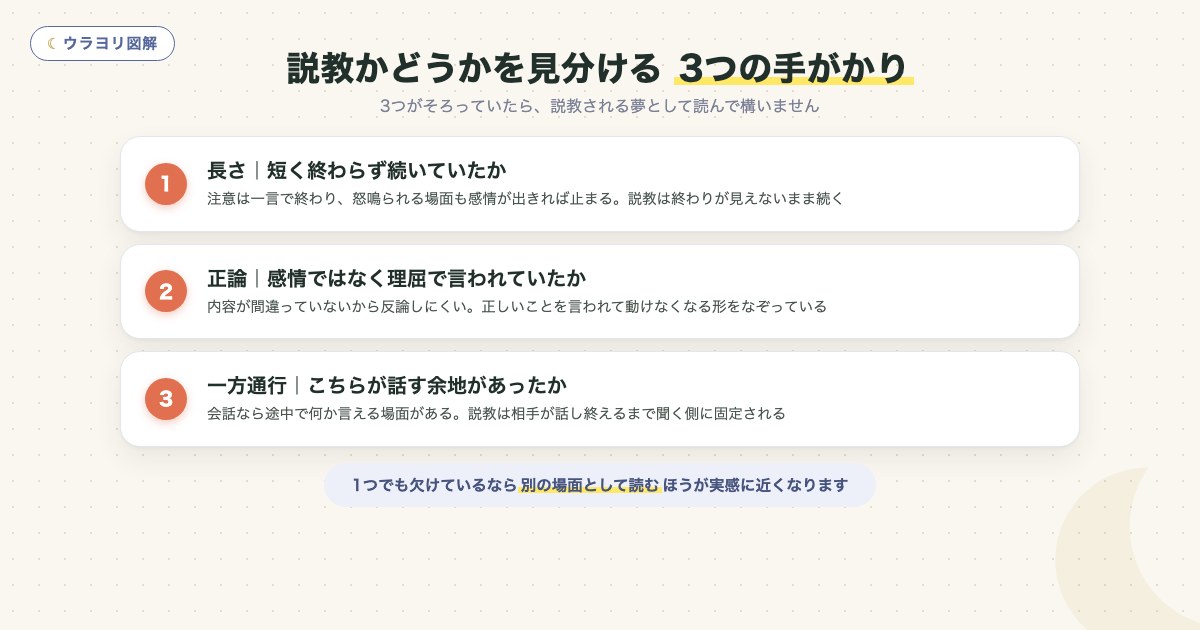 図解:説教かどうかを見分ける 3つの手がかり