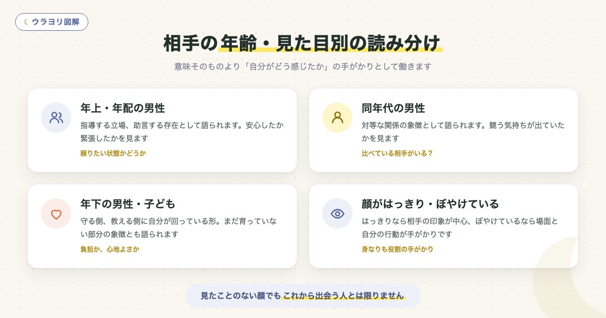 図解:相手の年齢・見た目別の読み分け